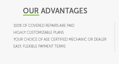 warranty plans for preowned cars